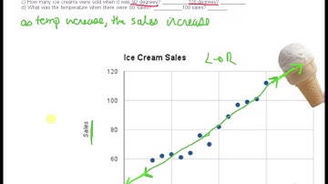 MPM1D 2.4 Interpolate and Extrapolate Video 2