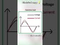 #Resistive load #electricalengineering