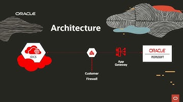 IDCS Integration with PeopleSoft for SSO via Application Gateway