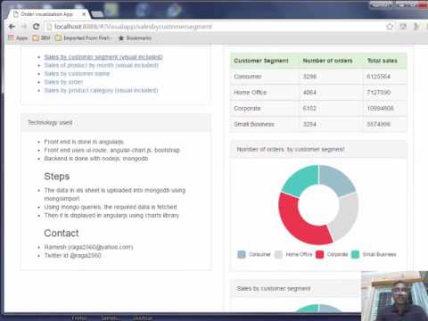 CSV data visualization using mongodb in angularjs