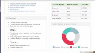 CSV data visualization using mongodb in angularjs