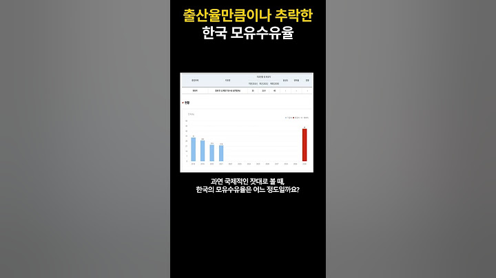 출산율만큼이나 추락한 한국 모유수유율