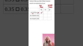 5th Grade Math (#5): Practice Comparing Decimals (MA.5.NSO.1.4)