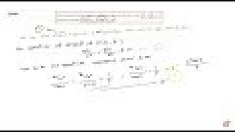 IIT JEE CONIC SECTIONS If the line `xcosalpha+ysinalpha=p` is a   tangent to the ellipse `(x^2)/(...