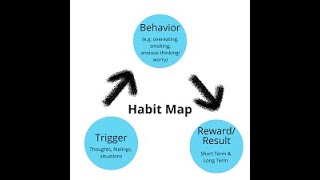 Unlock the Power of Tiny Changes with Habit Mapping