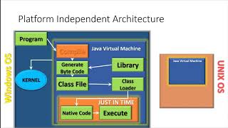 Jump start Java Java Session1