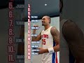 Pistons grip strength challenge 💪 #nba #detroitpistons