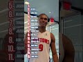 Pistons grip strength challenge 💪 #nba #detroitpistons