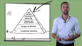 Piramide van Basisbehoeften van Abraham Maslow  Motivatietheorie (2 van 6)