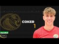 SAC Men's & Women's Soccer Players of the Week Highlights - 09/16/21