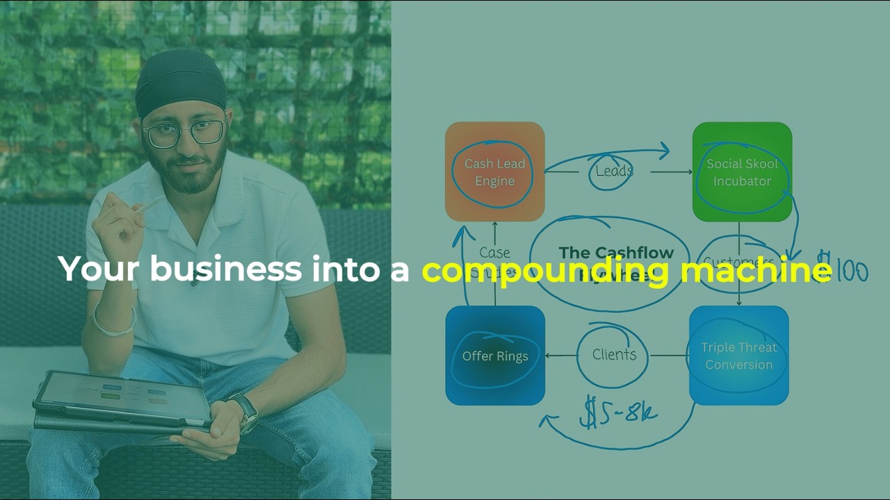 how to scale your coaching business past $30k/mo (without burning out ...