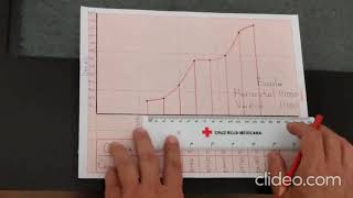 Procedimiento para hacer un perfil topográfico 3