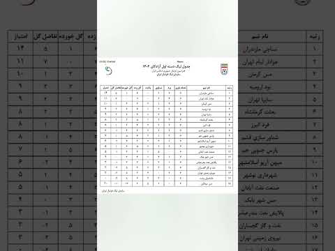 شوک سازمان لیگ به دسته اولی ها از ده تیم لیگ یکی ۳ امتیاز کسر شد