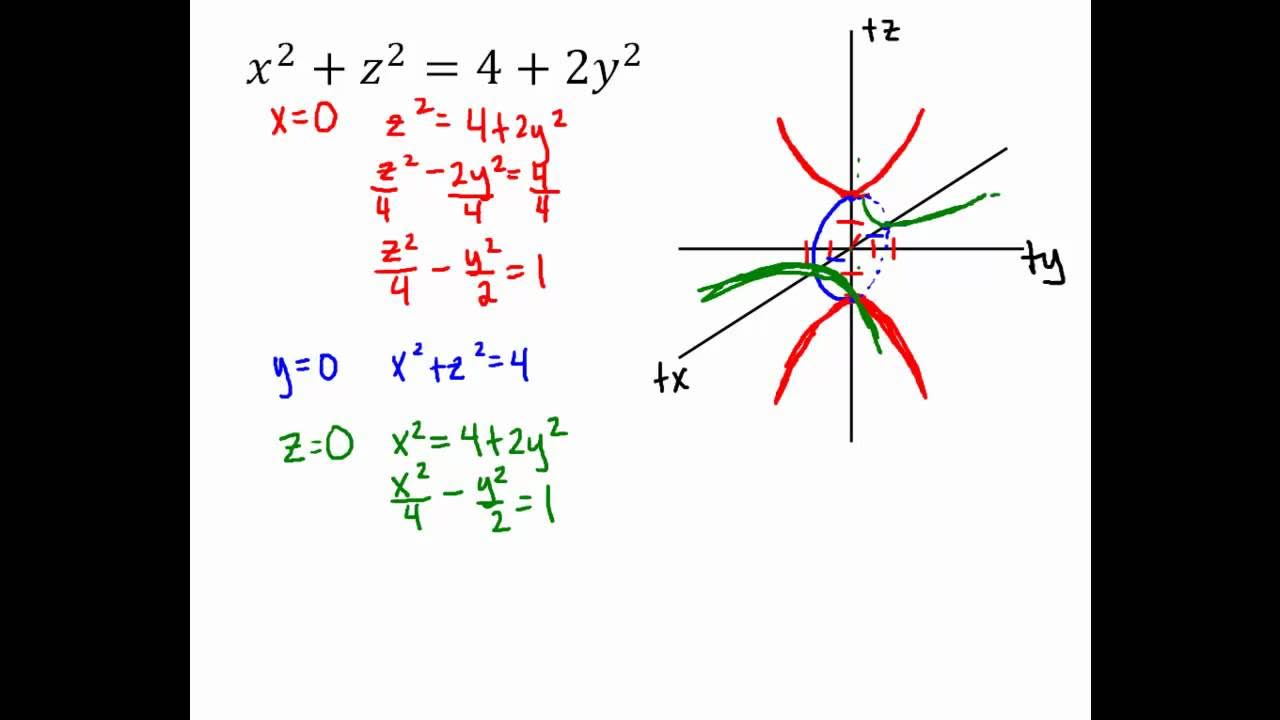 Z 2 x 2 y 2 график. Конус z sqrt x 2+y 2. Z x 2+y 2. X^2+y^2=z^2. X 2 y 2 z это.