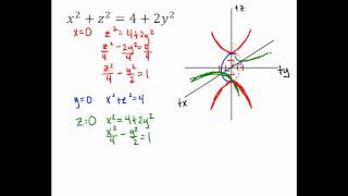 3-D Surface Graph 8