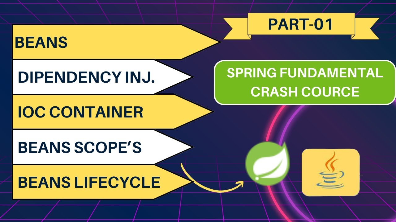 Spring Framework Crash Course | Master Spring Fundamentals in 60 ...