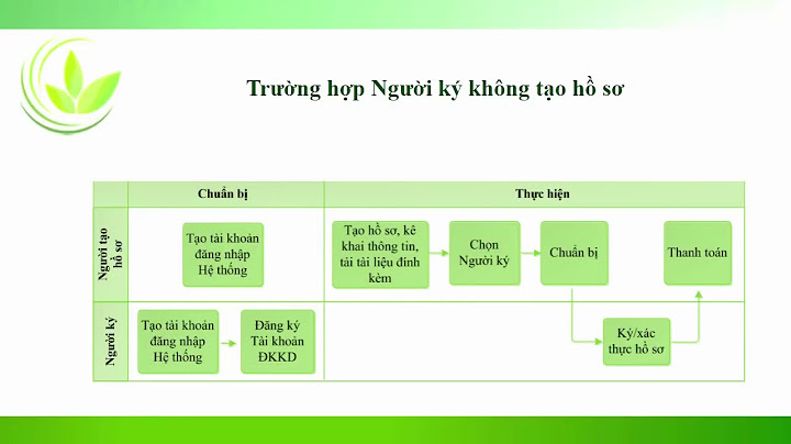 Dangkykinhdoanh.gov.vn/hướng dẫn đăng ký doanh nghiệp