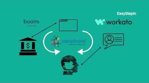 Achieve customer centric digital transformation.