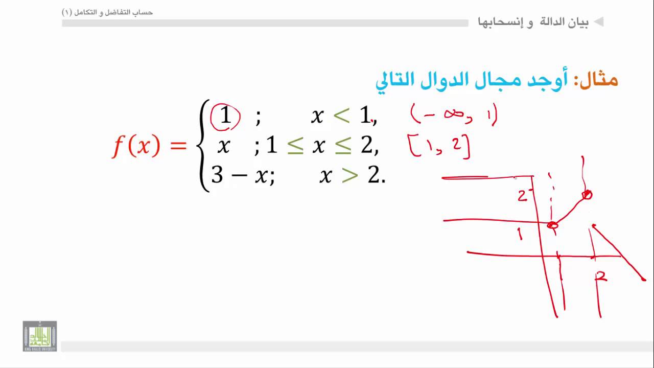 حساب التفاضل والتكامل - الوحدة 2 : بيان الدالة - 3 - Graph of function