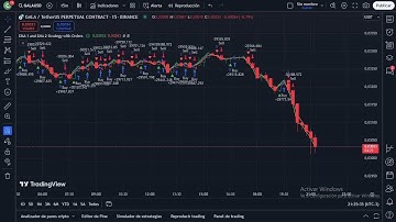 Estrategia de Scalping Para Ganar $300/día 2025 con TRADINGVIEW WEBHOOK y BINANCE.