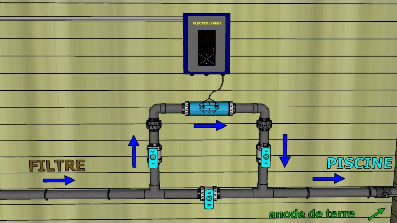 Piscine l'électrolyseur au sel : Comment ça marche ? 