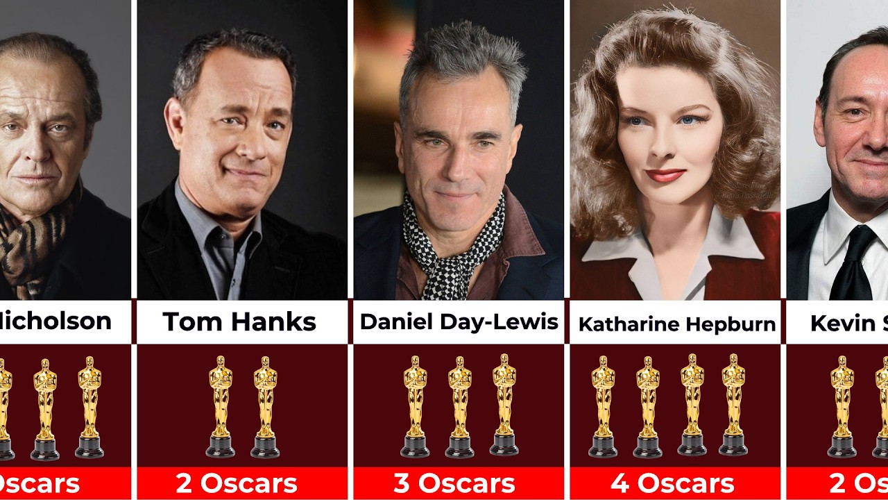 Hollywood Actors With the Most Oscar Wins of All Time 🏆🎬