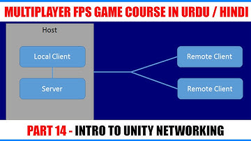Unity Networking #14 | FPS Multiplayer Game Course With Unity Networking In Urdu / Hindi