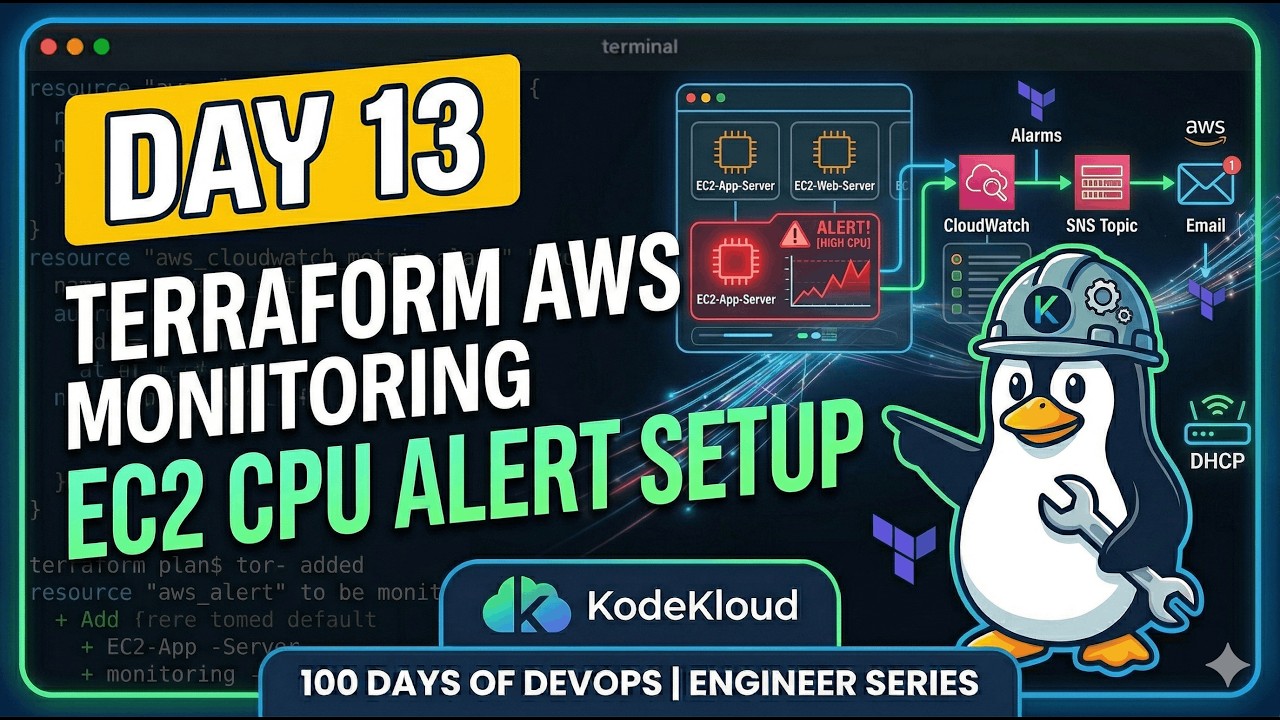 Terraform AWS Monitoring Project | EC2 CPU Alert Setup - YouTube