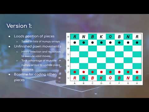 Chess in Python