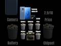I'm rating your phone 📱 | Samsung Galaxy S9 (2018) #shorts