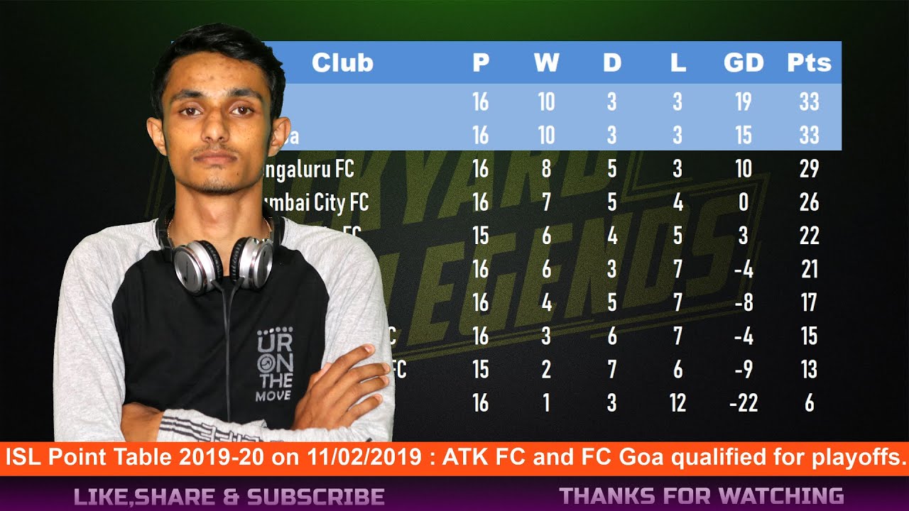 ISL Point Table 11/02/2019 | ISL standings | Football news Malayalam