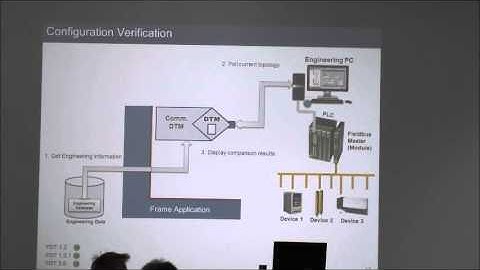 FDT Group Developer Forum 2013   FDT Beyond Parameterization part 3