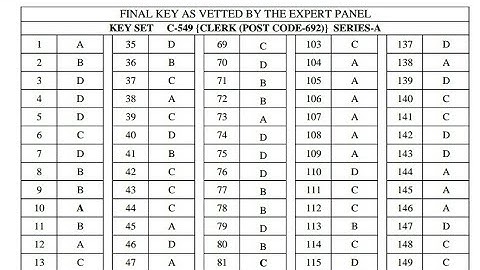 HPSSC Clerk Post Code - 692 Final Answer Key by Expert Panel | Check your OMR Sheet |