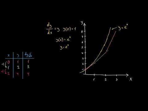 ეილერის მეთოდი