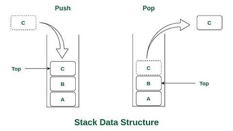 Deleting middle element from Stack Data Structure
