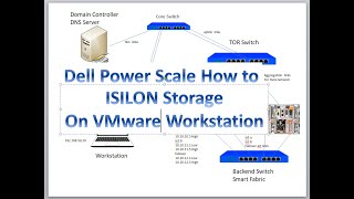 How to install NAS Storage Dell EMC Power Scale on VMware Workstation