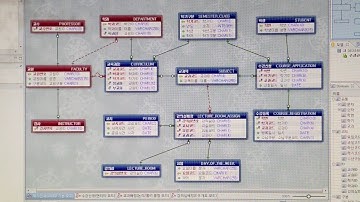 데이터베이스 모델링 소개 동영상