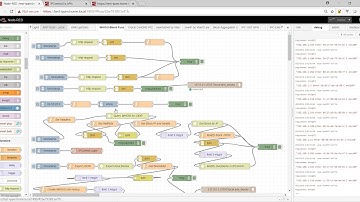 Node Red Example Workflows Part One