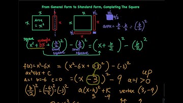 2.3 Part 2/5: Completing the Squares - Concepts & Examples | Applied Calculus