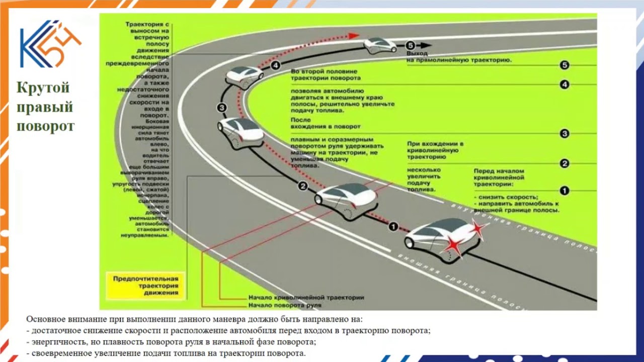 Выполнение поворота автомобиля