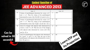 Easiest Question of JEE Advanced 2013 from Vectors | Volume and Area