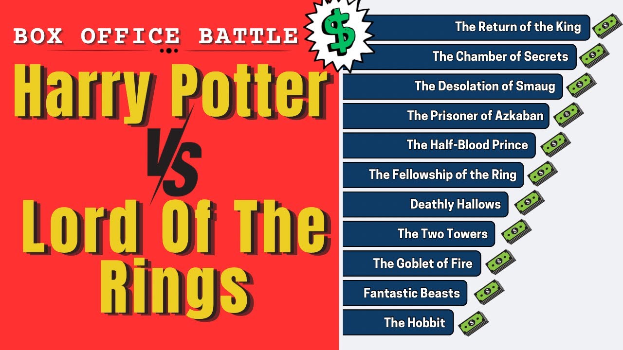 Harry Potter vs Lord of the Rings: Ranked by Box Office