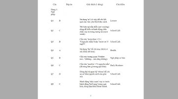 Bộ 10 đề thi thử IOE Tiếng Anh lớp 8 vòng cấp xã phường có đáp án + audio năm 2025