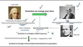 01  Evolution definition