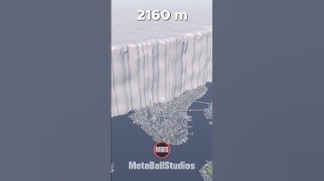 Thumbnail of Average Height of ANTARCTIC ICE🥶❄️