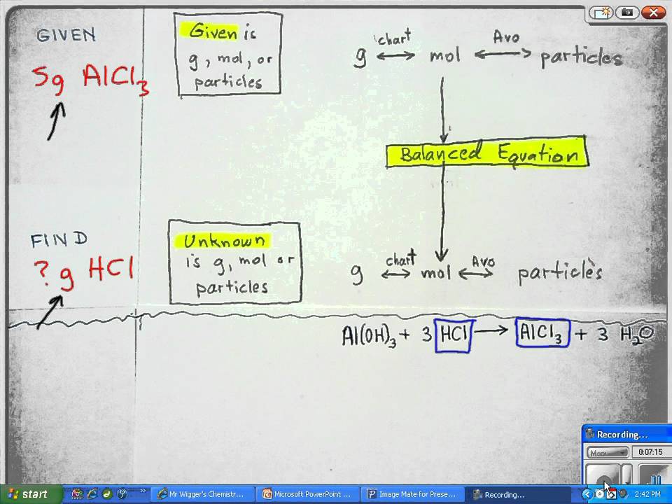 Stoichiometry Chart