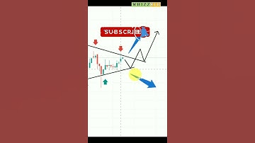 HAPPSTMNDS Symmetrical Triangle Pattern Breakout | Whizzkid