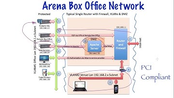 Security Principles: What is a DMZ?