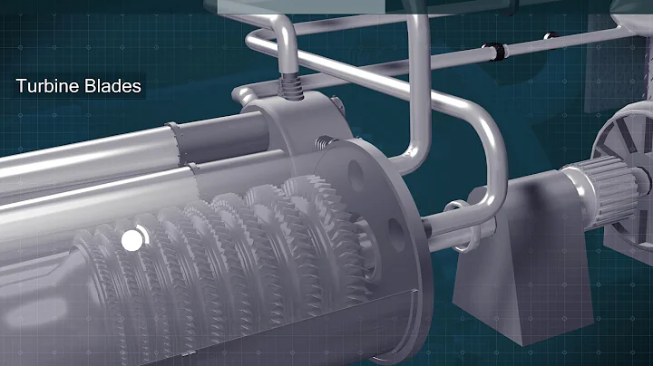 Co2 Turbine video version 2