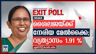 വടകരയുടെ ചായ്‌വ് ഇടത്തോട്ട്? സൈബര്‍ യുദ്ധം തിരിച്ചടിച്ചോ?|Vadakara|Manorama Exit Poll Survey